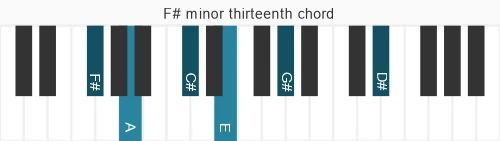 Piano voicing of chord F# m13